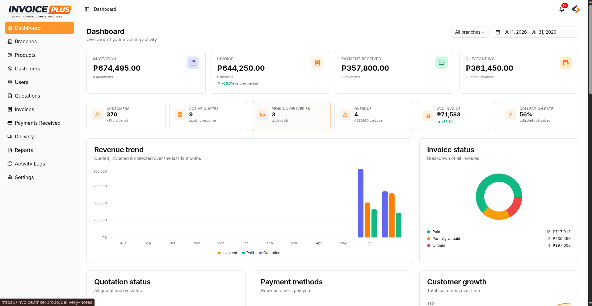 Invoice Plus dashboard on a tablet